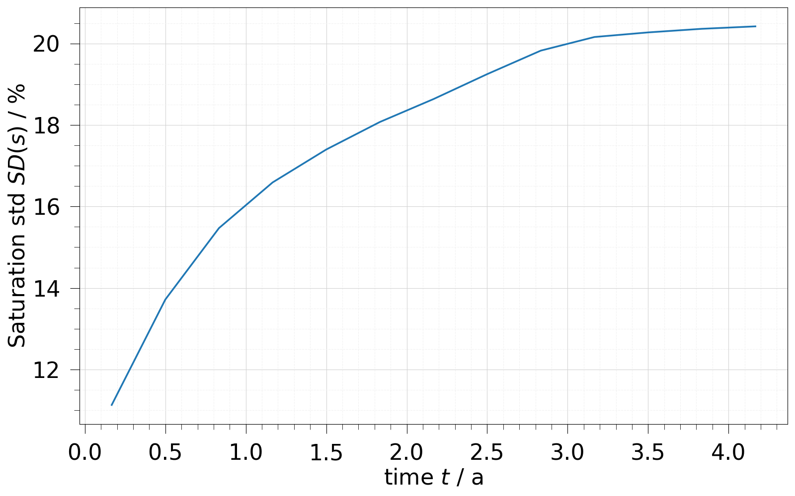 plot aggregate