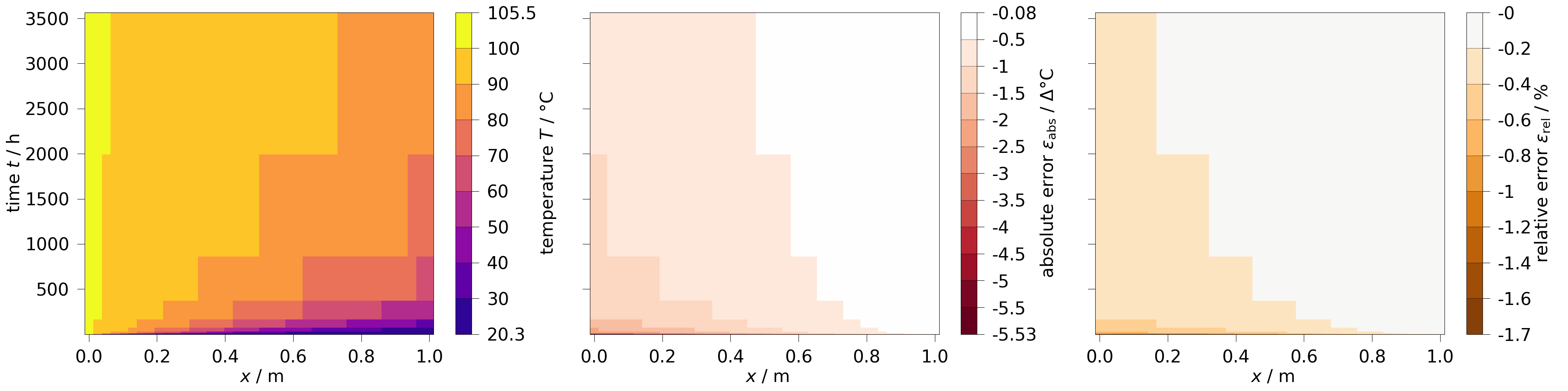plot analytical solution