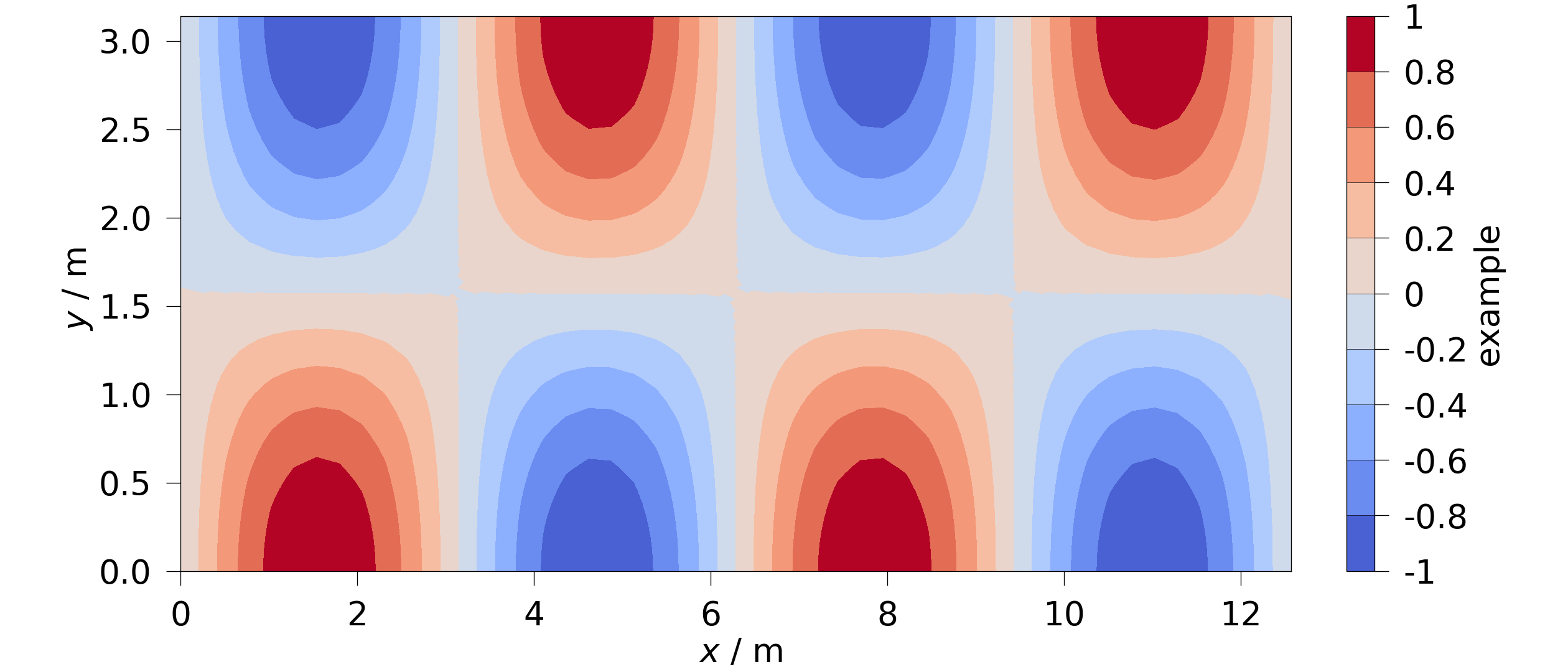 plot aspect ratios