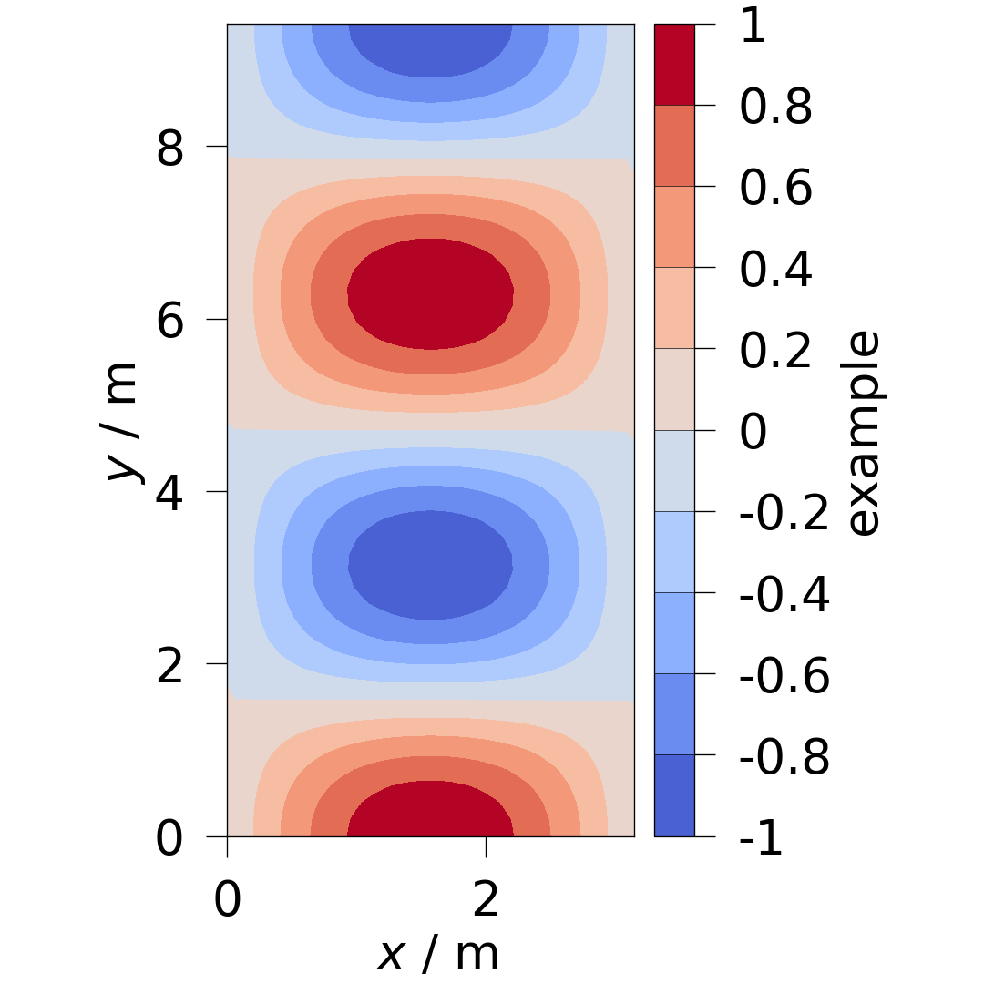 plot aspect ratios