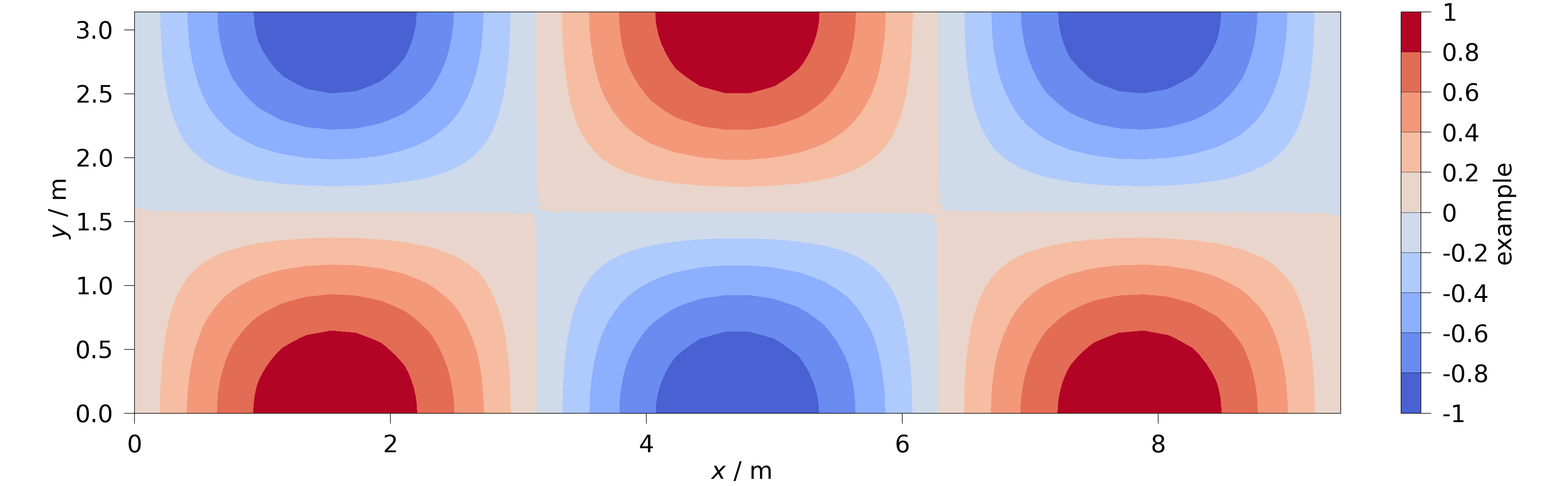 plot aspect ratios