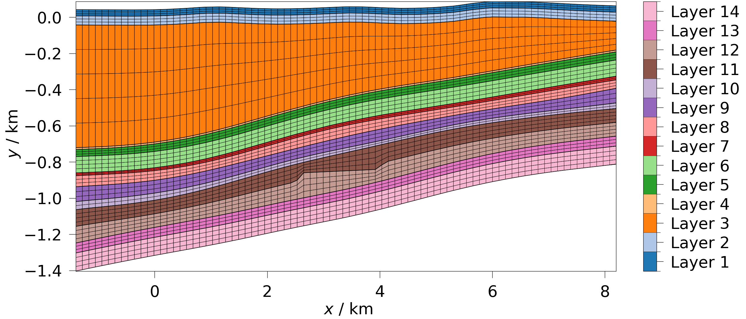 plot contourf 2d