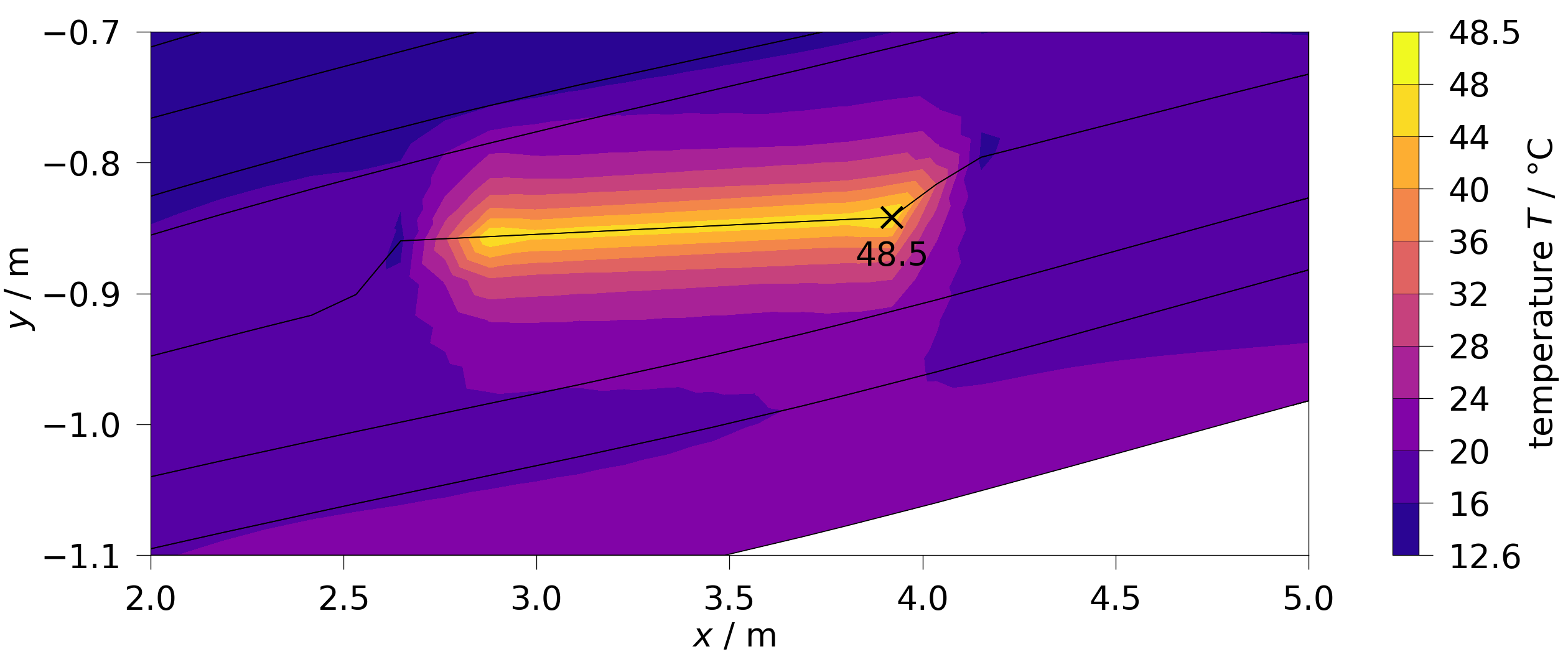 plot contourf 2d