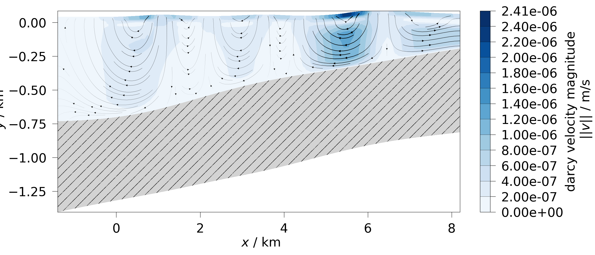 plot contourf 2d