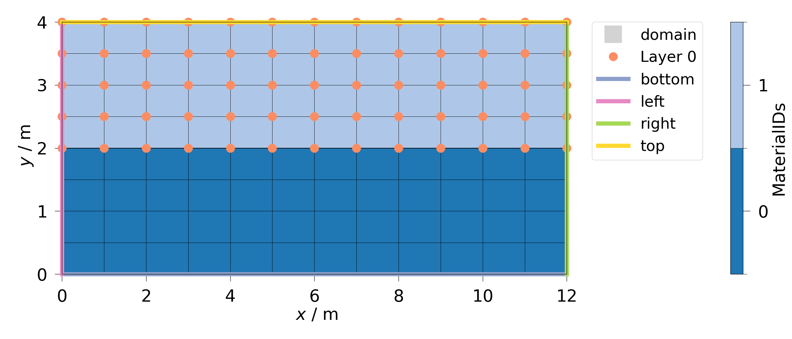 plot framework