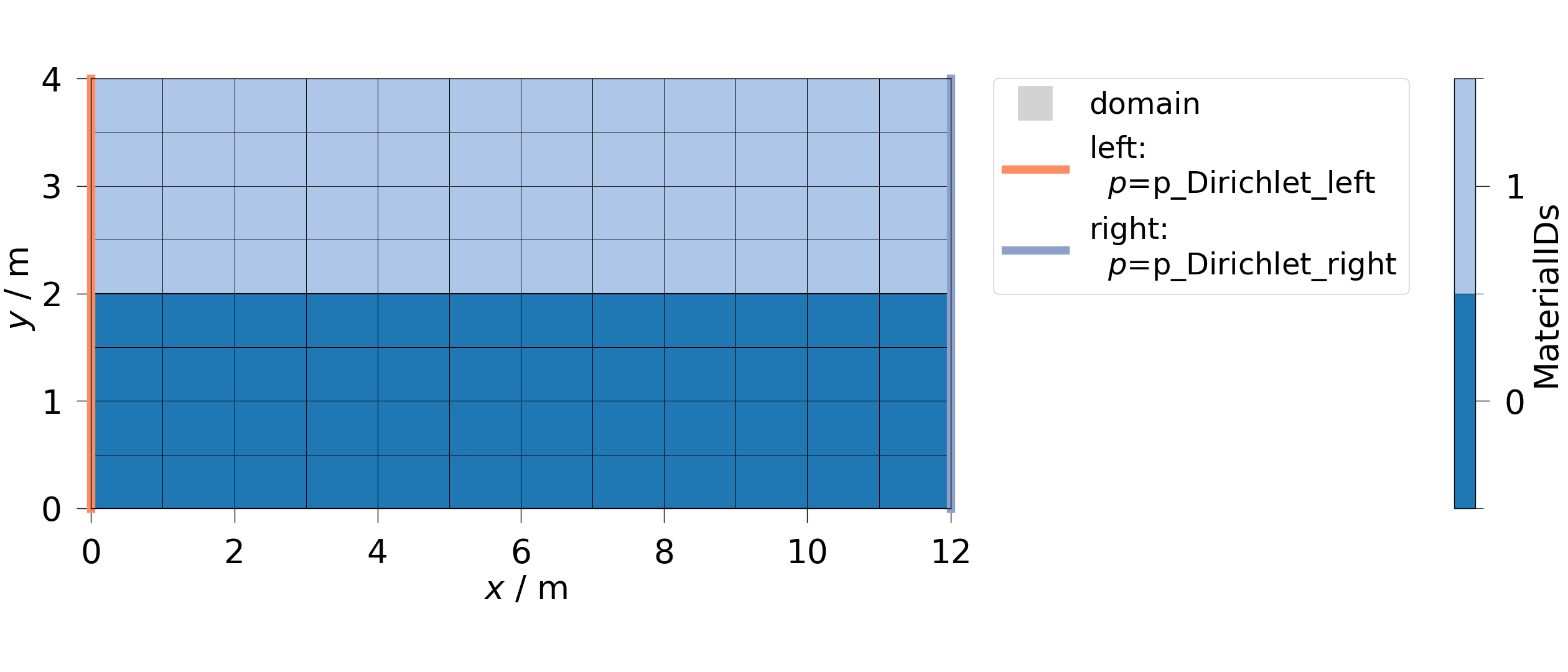 plot framework