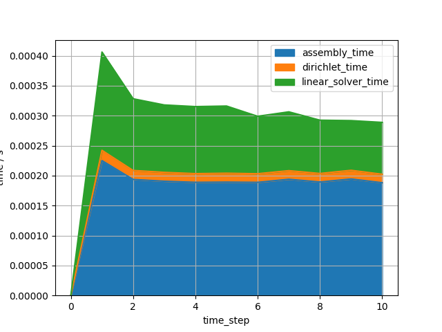 plot framework short