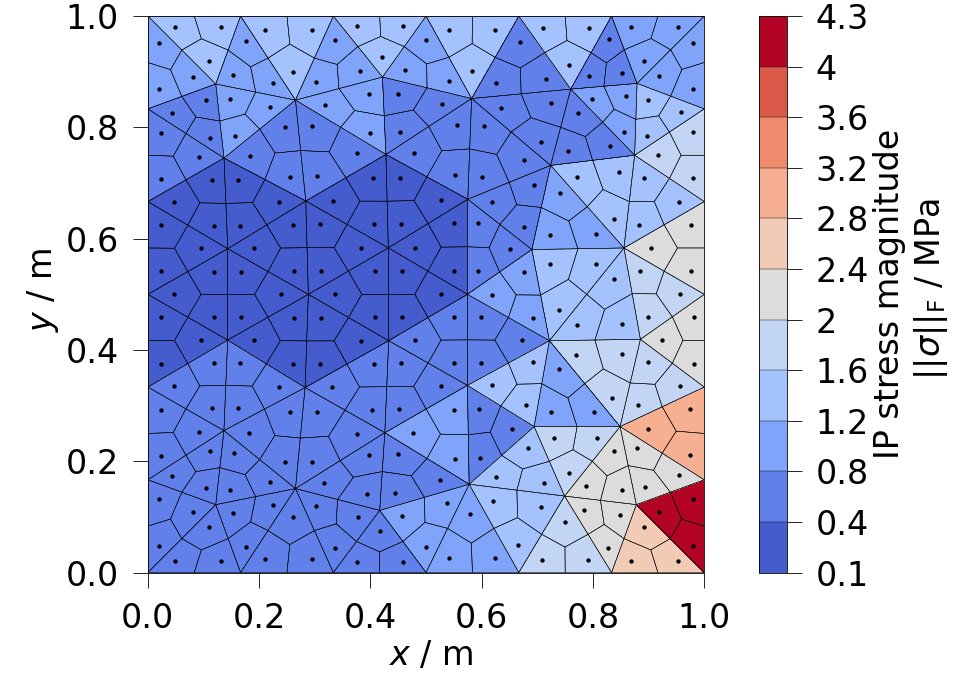 plot ipdata