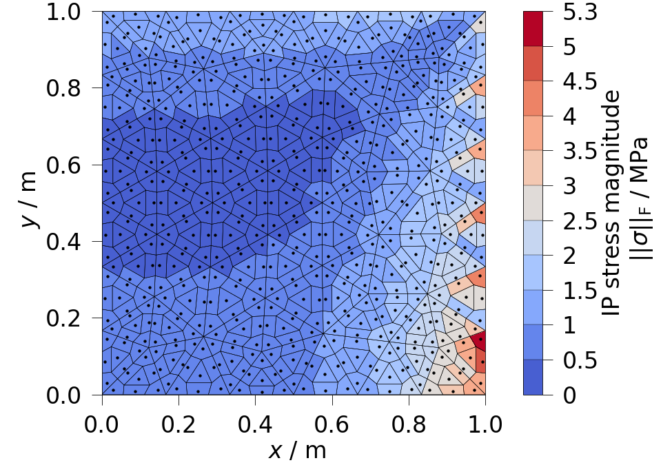 plot ipdata
