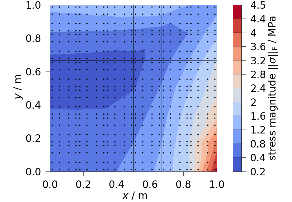 plot ipdata