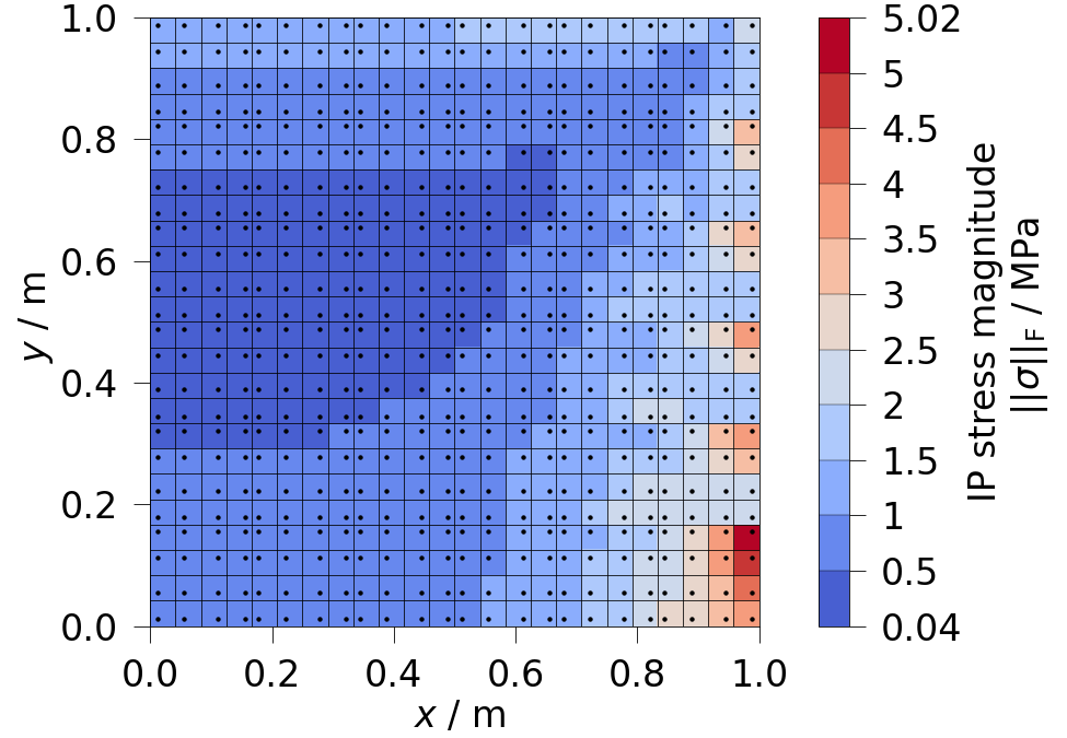 plot ipdata