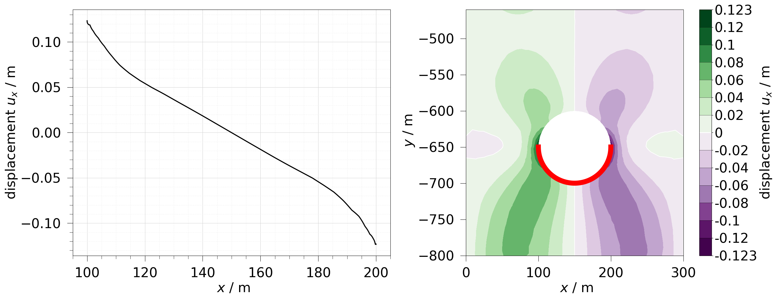 plot sample mesh line