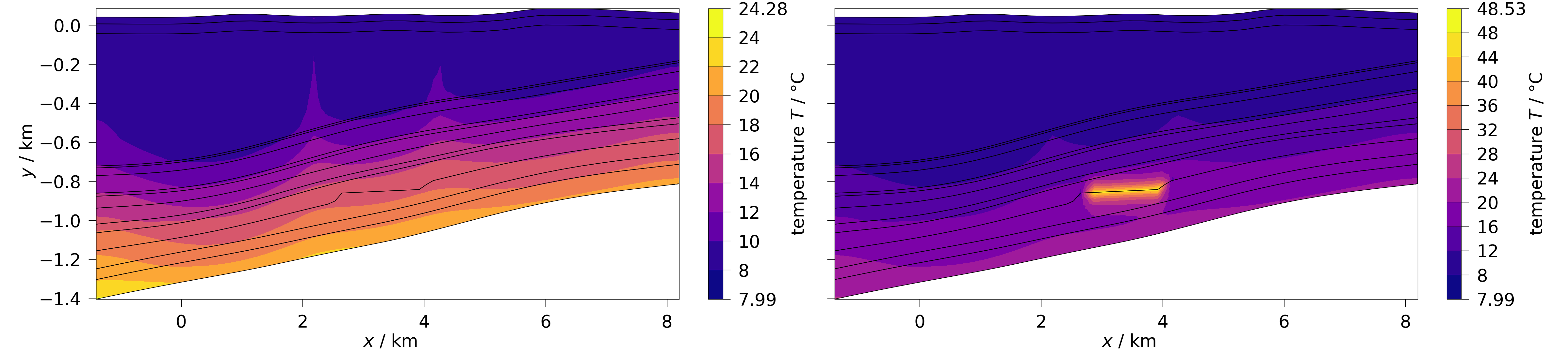 plot shared axes