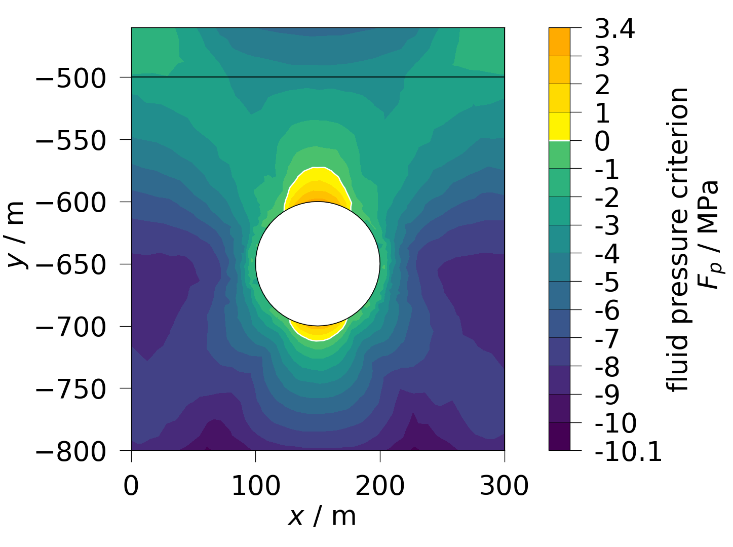 plot solid mechanics