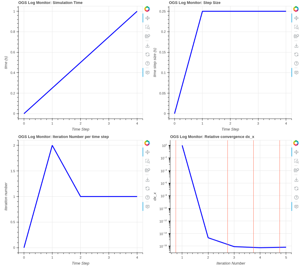 Screenshot of interactive ogs monitor