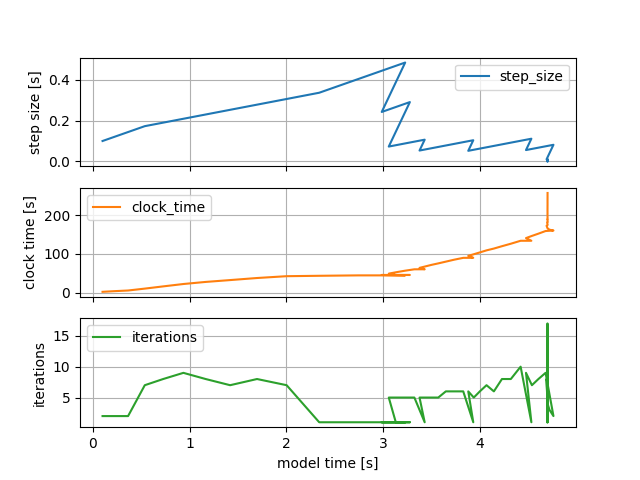 plot 101 logparser analyses