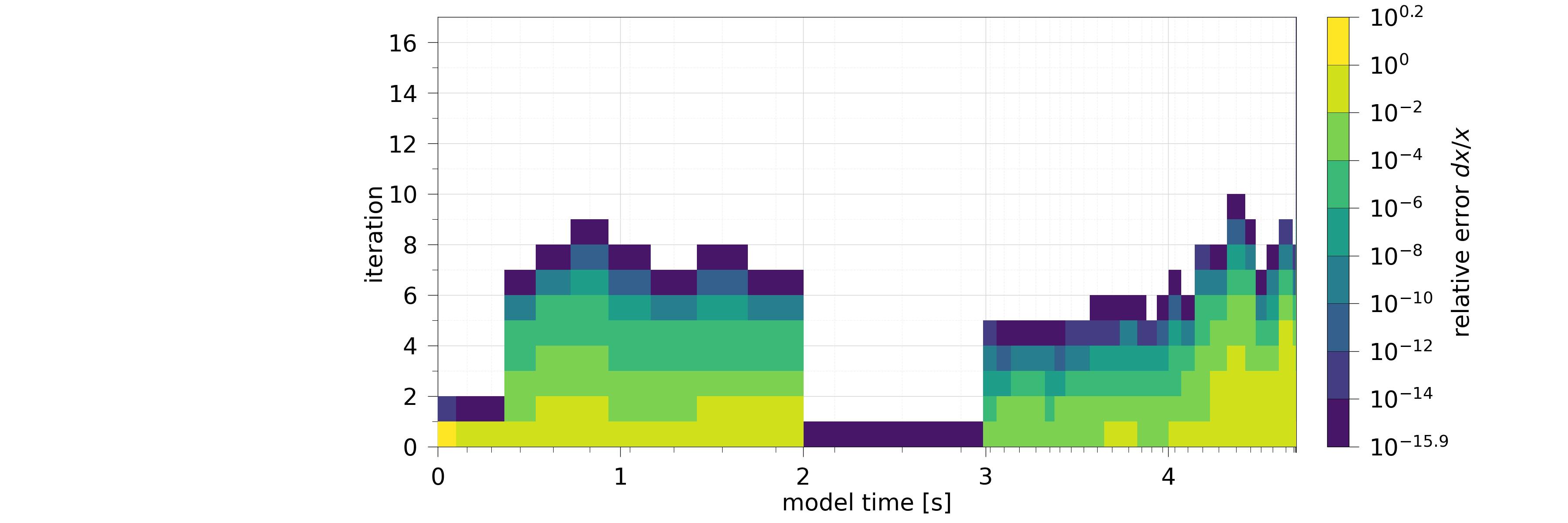 plot 101 logparser analyses