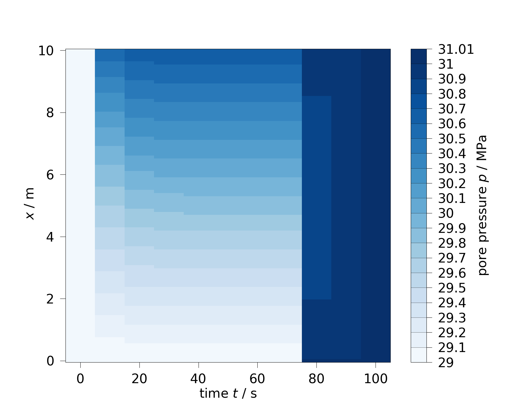 plot 200 ogs interactive meshes from simulator