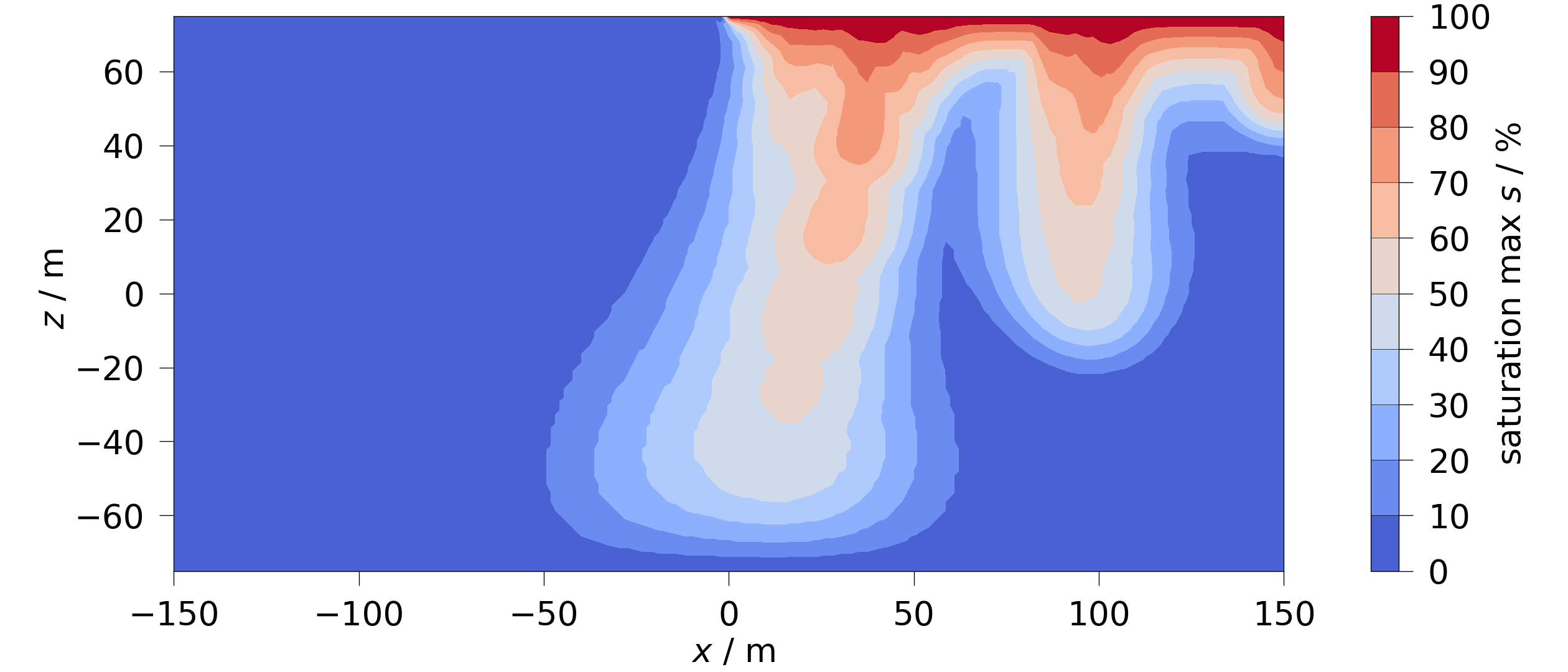 plot aggregate
