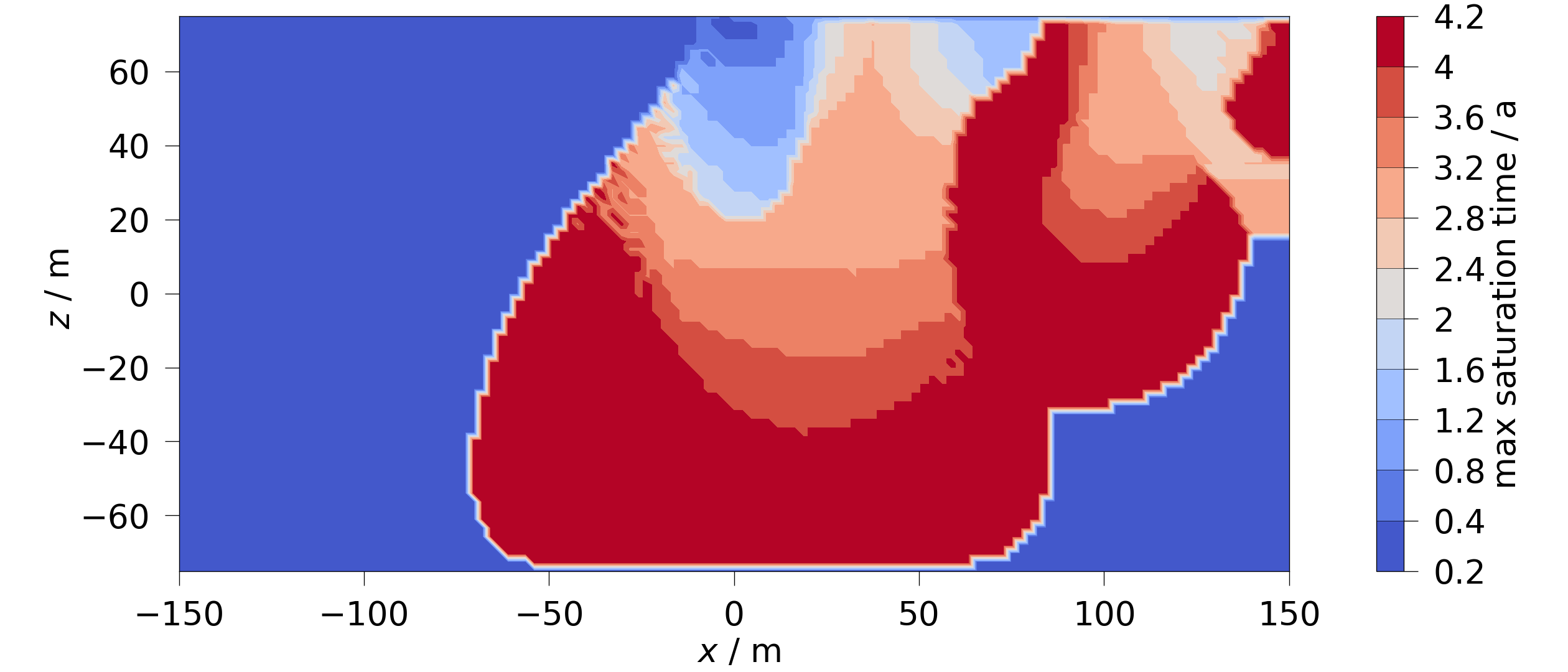 plot aggregate