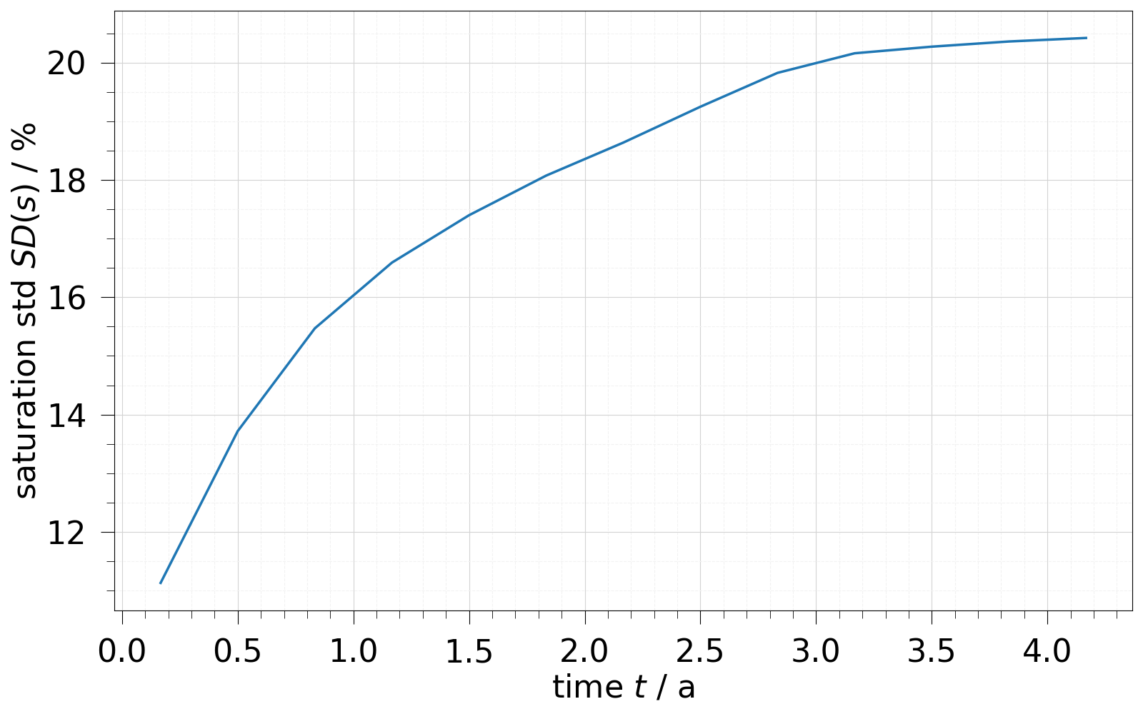 plot aggregate