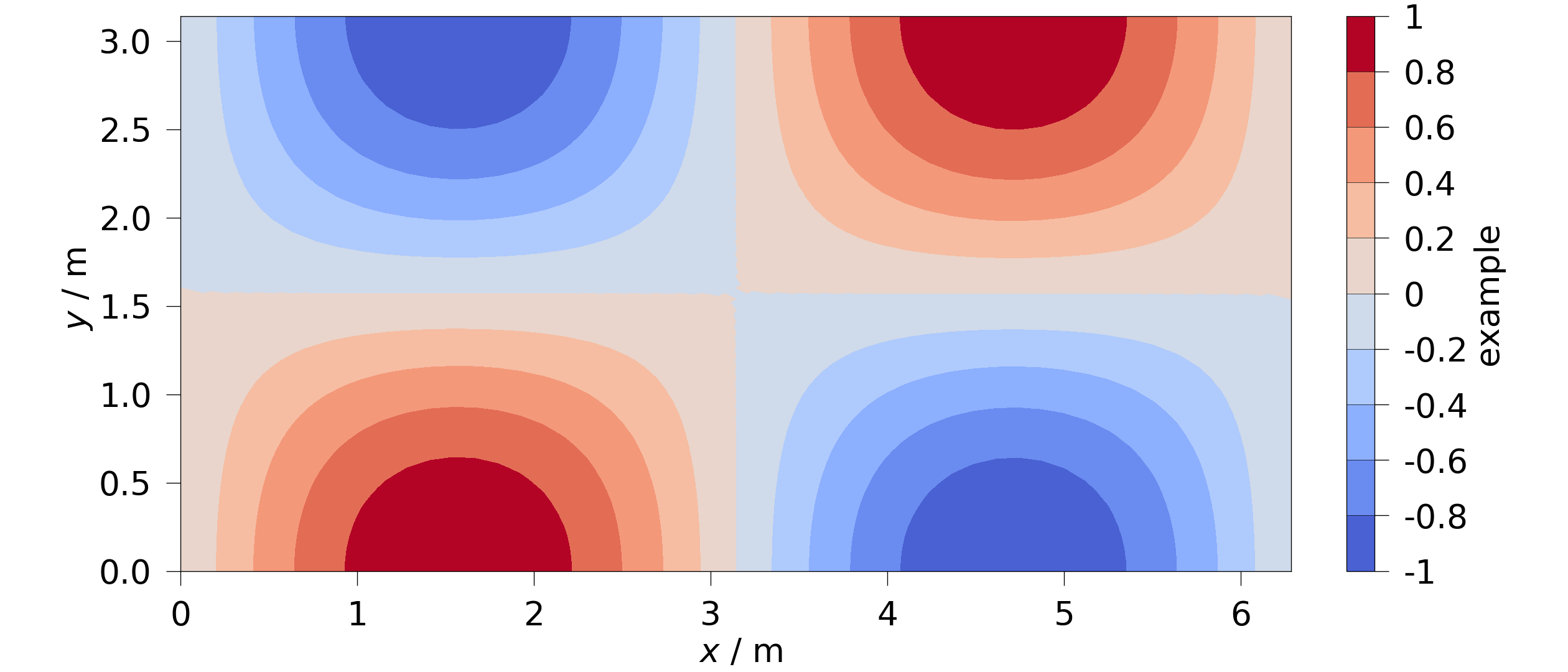plot aspect ratios