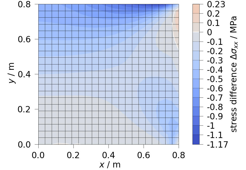 plot calculate diff