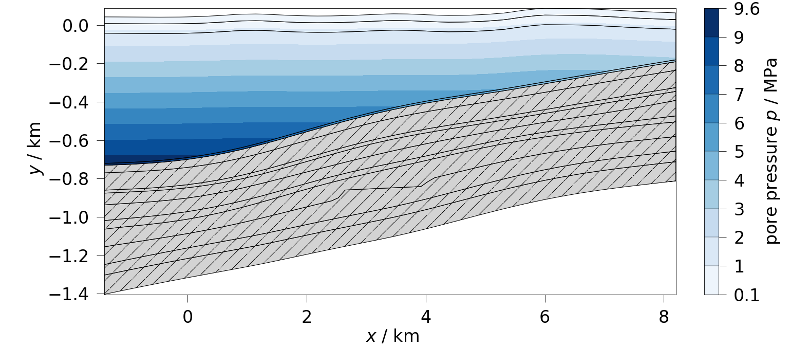 plot calculate diff