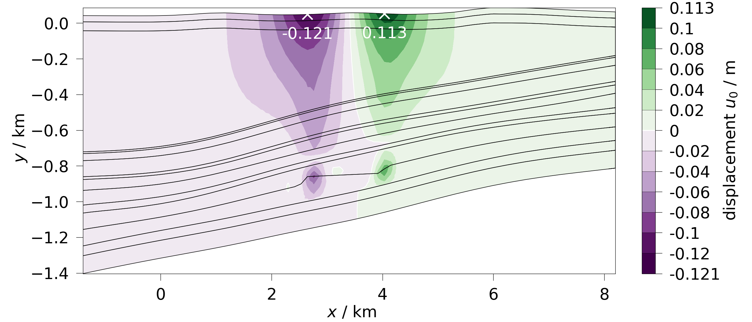 plot contourf 2d