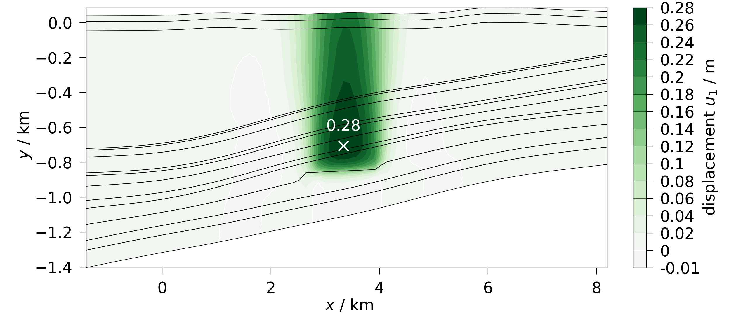 plot contourf 2d