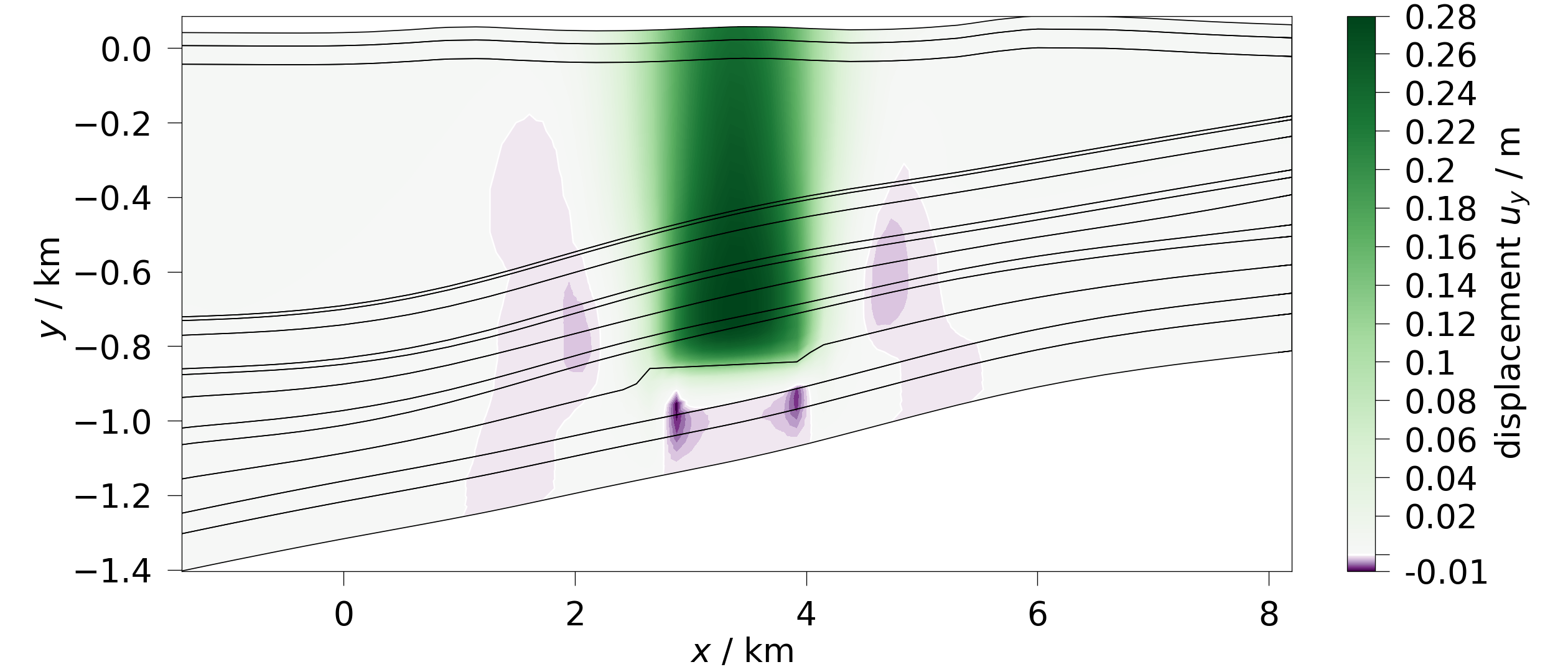 plot contourf 2d