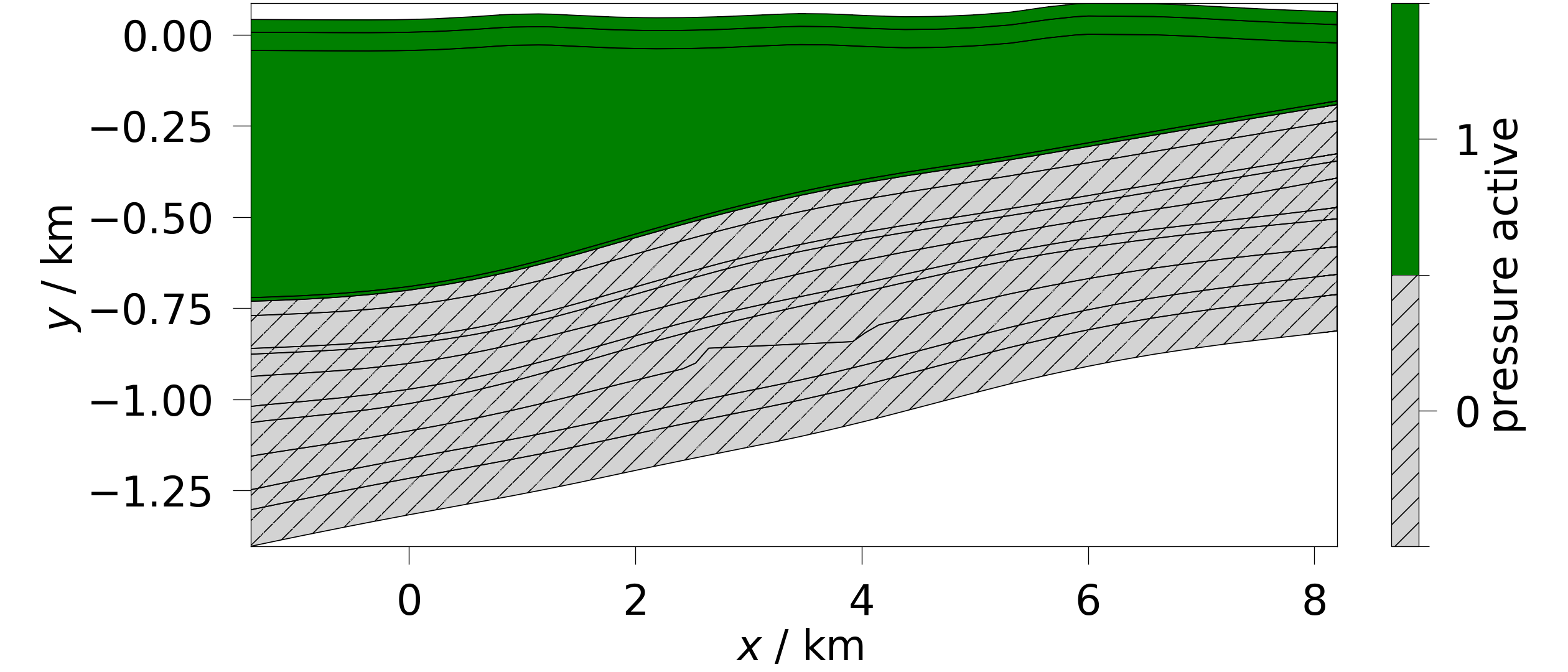 plot contourf 2d