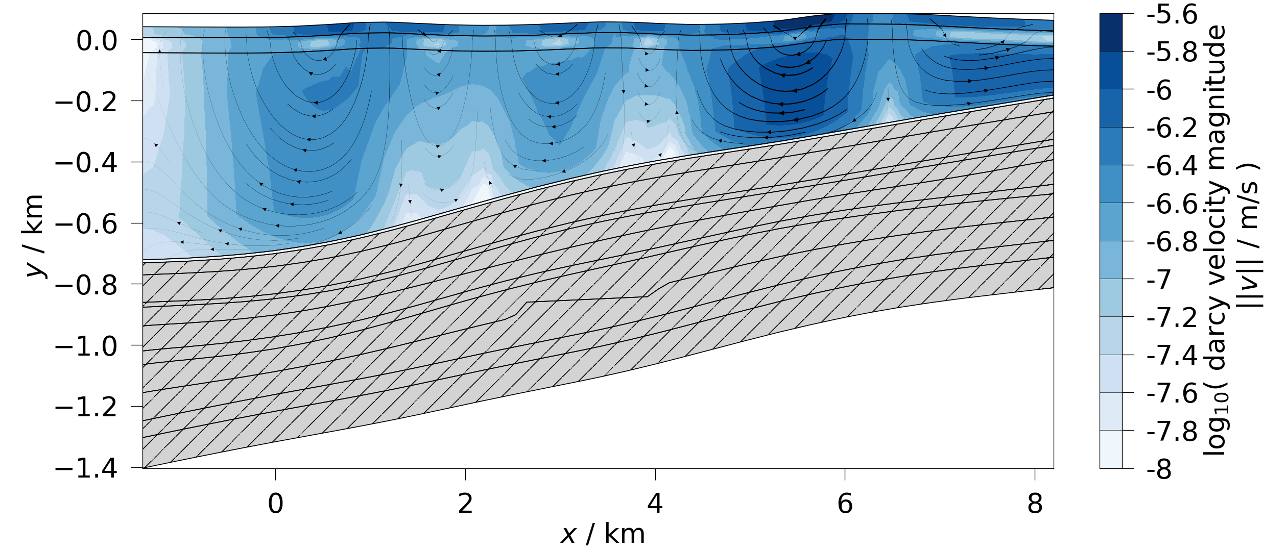 plot contourf 2d