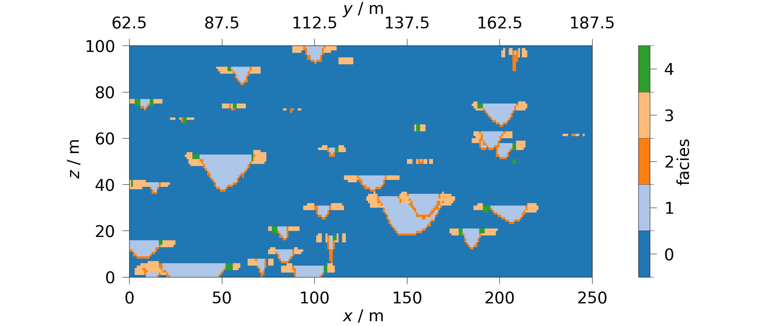plot contourf 3d