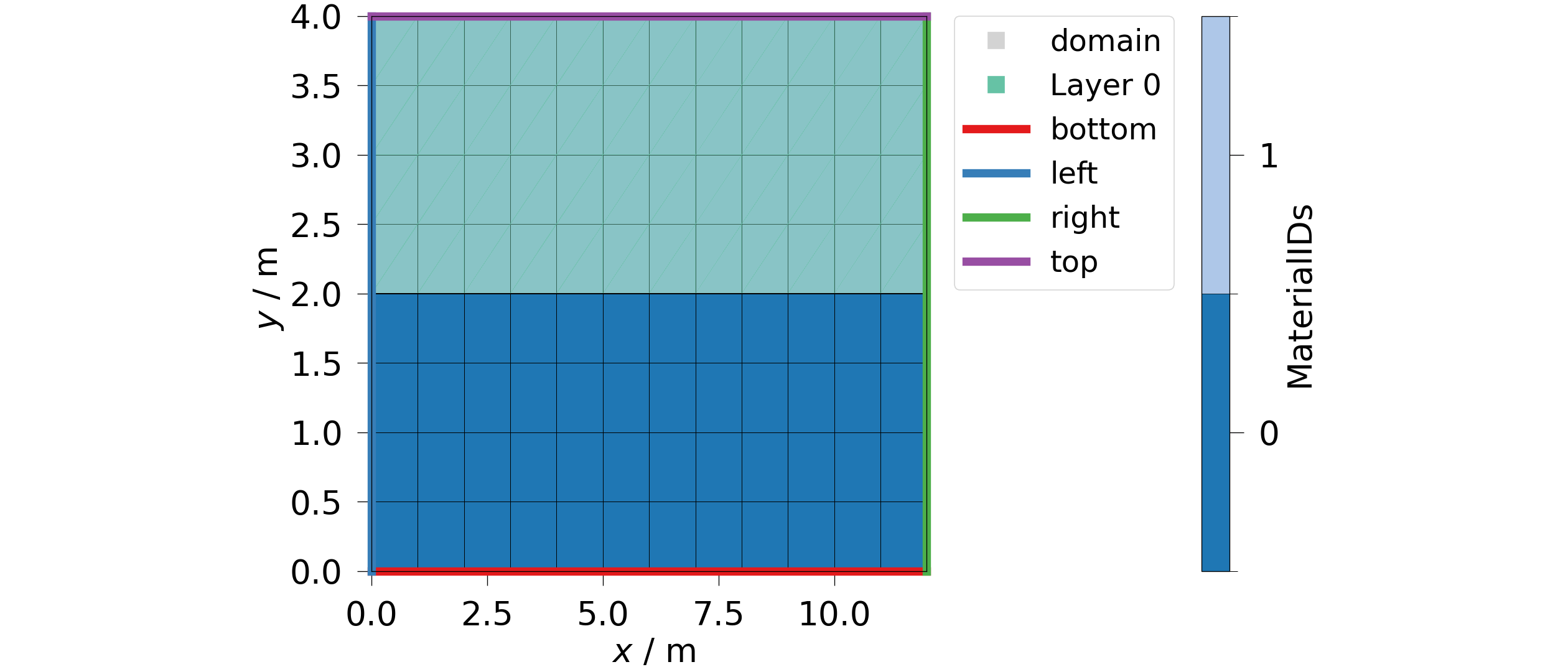 plot framework