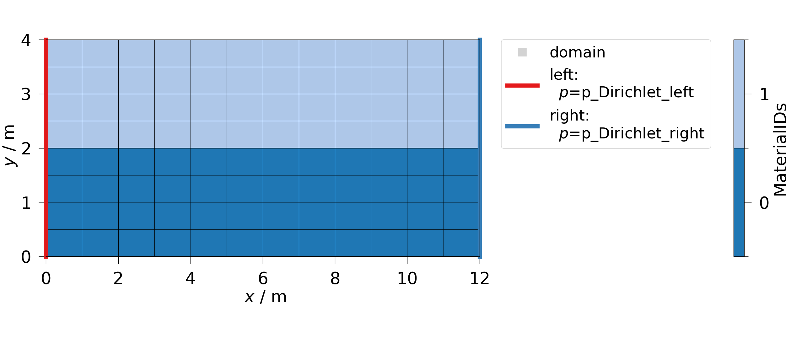 plot framework