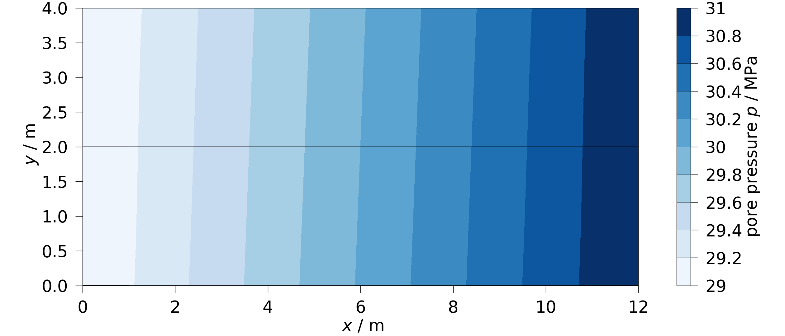 plot framework