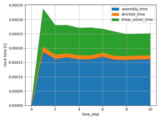 plot framework