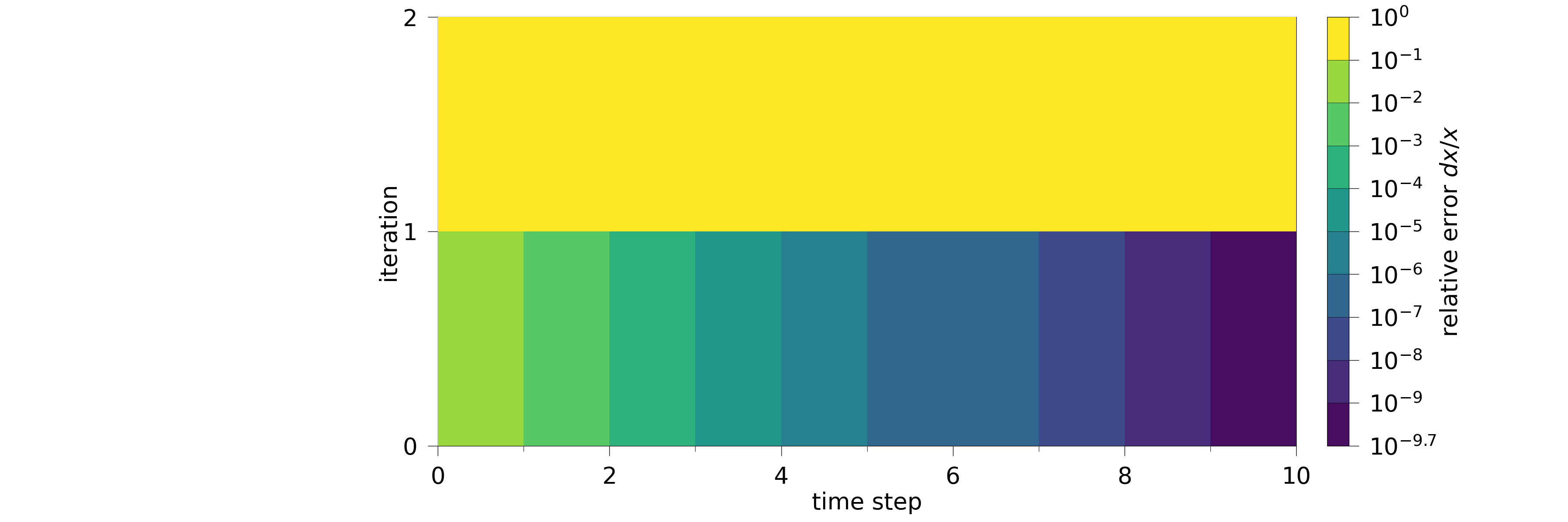 plot framework