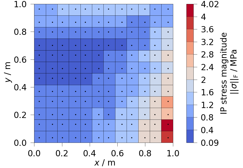 plot ipdata