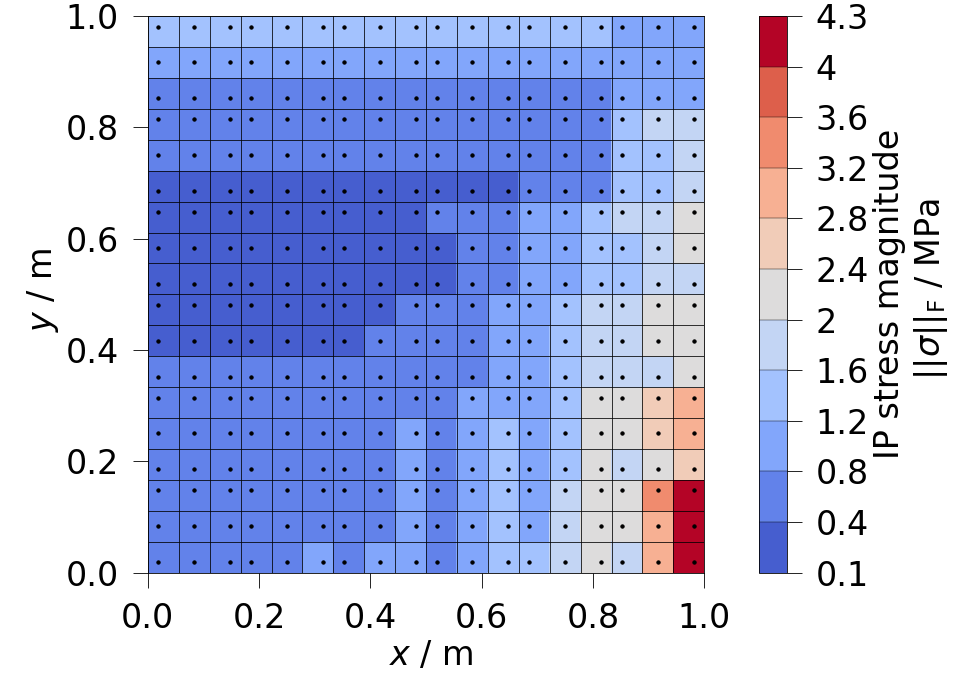 plot ipdata