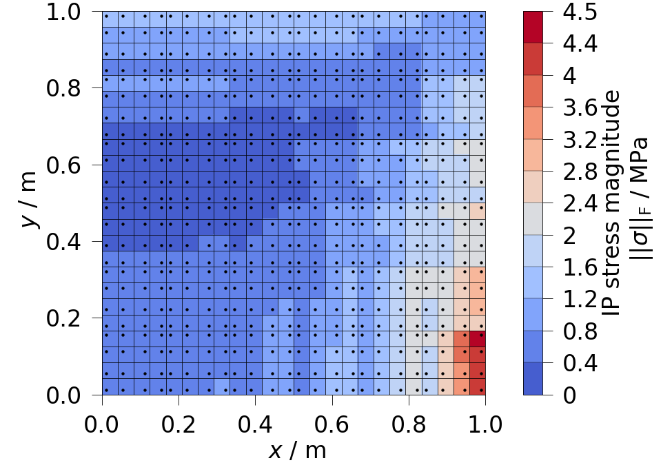 plot ipdata