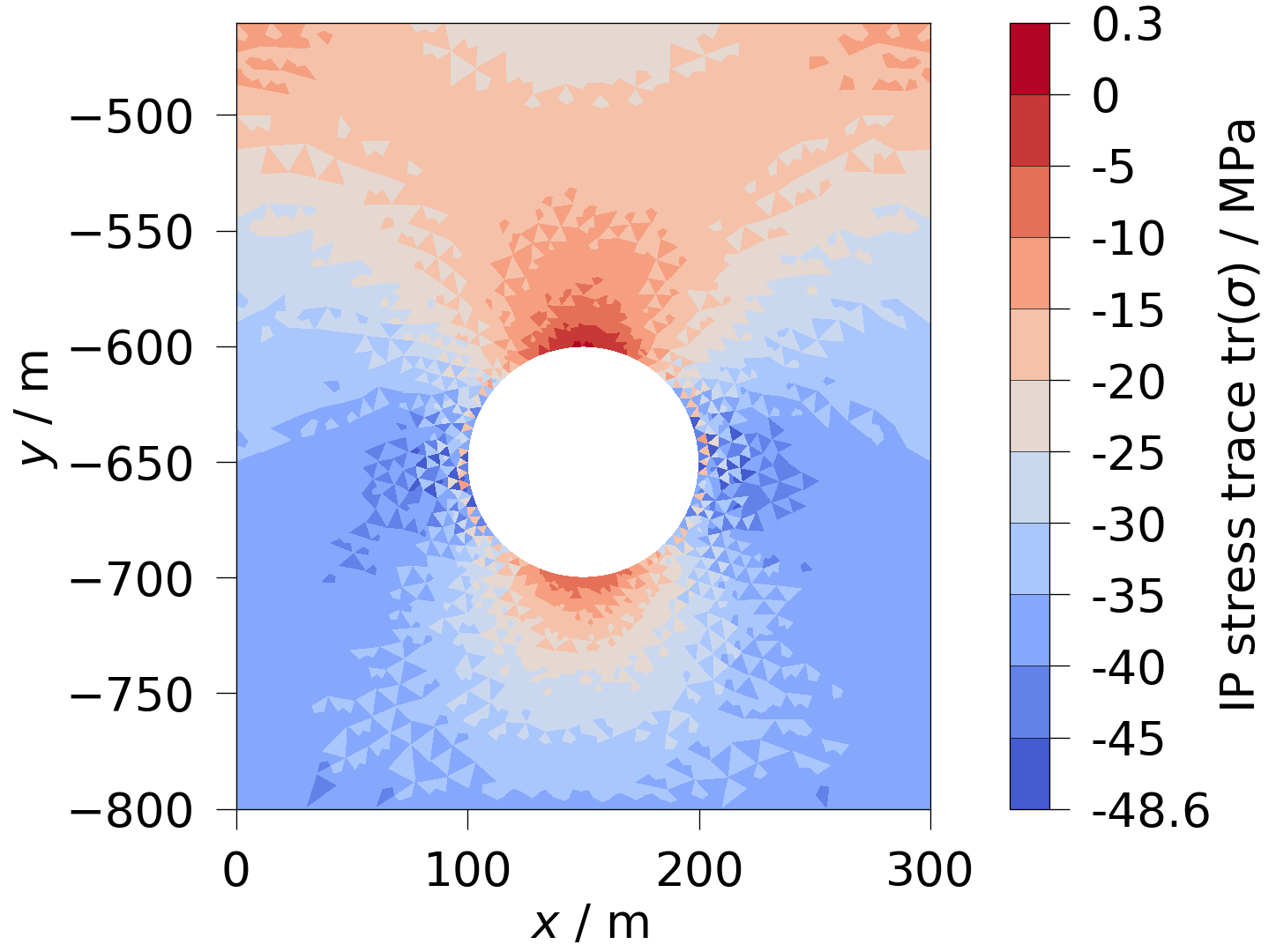 plot modify integration point data