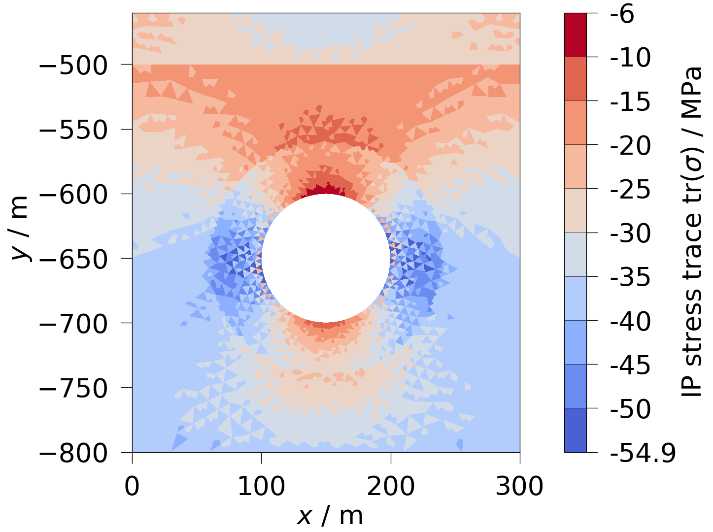 plot modify integration point data