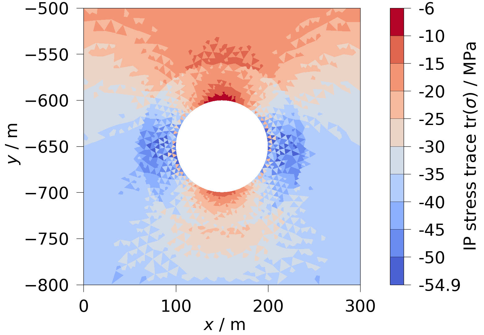 plot modify integration point data
