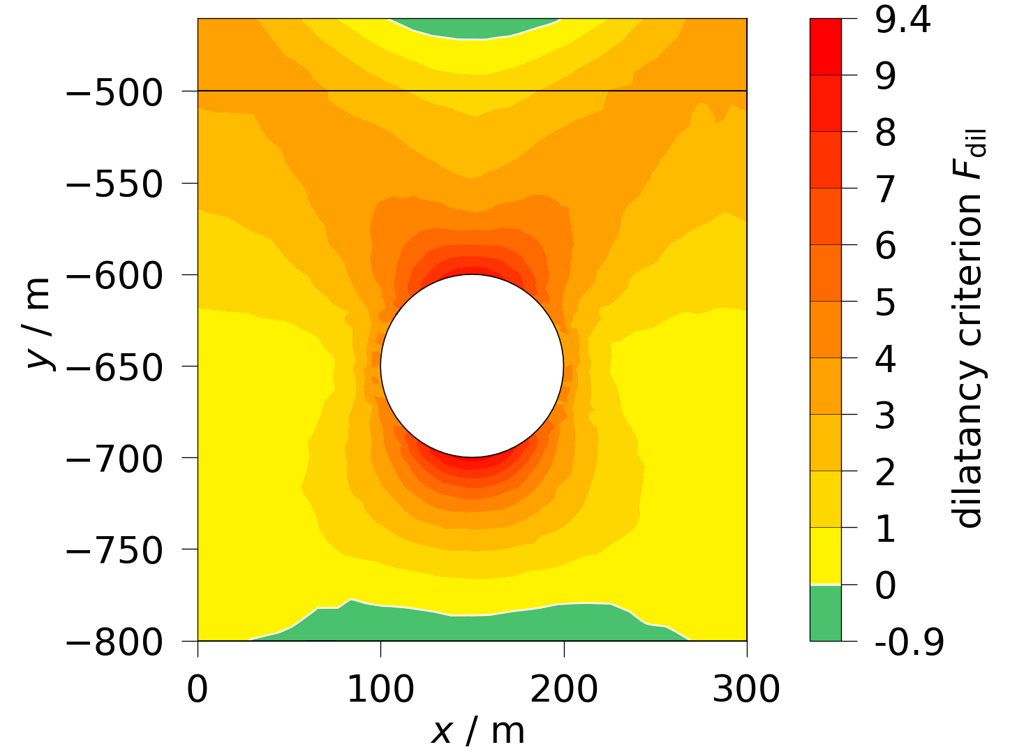 plot solid mechanics