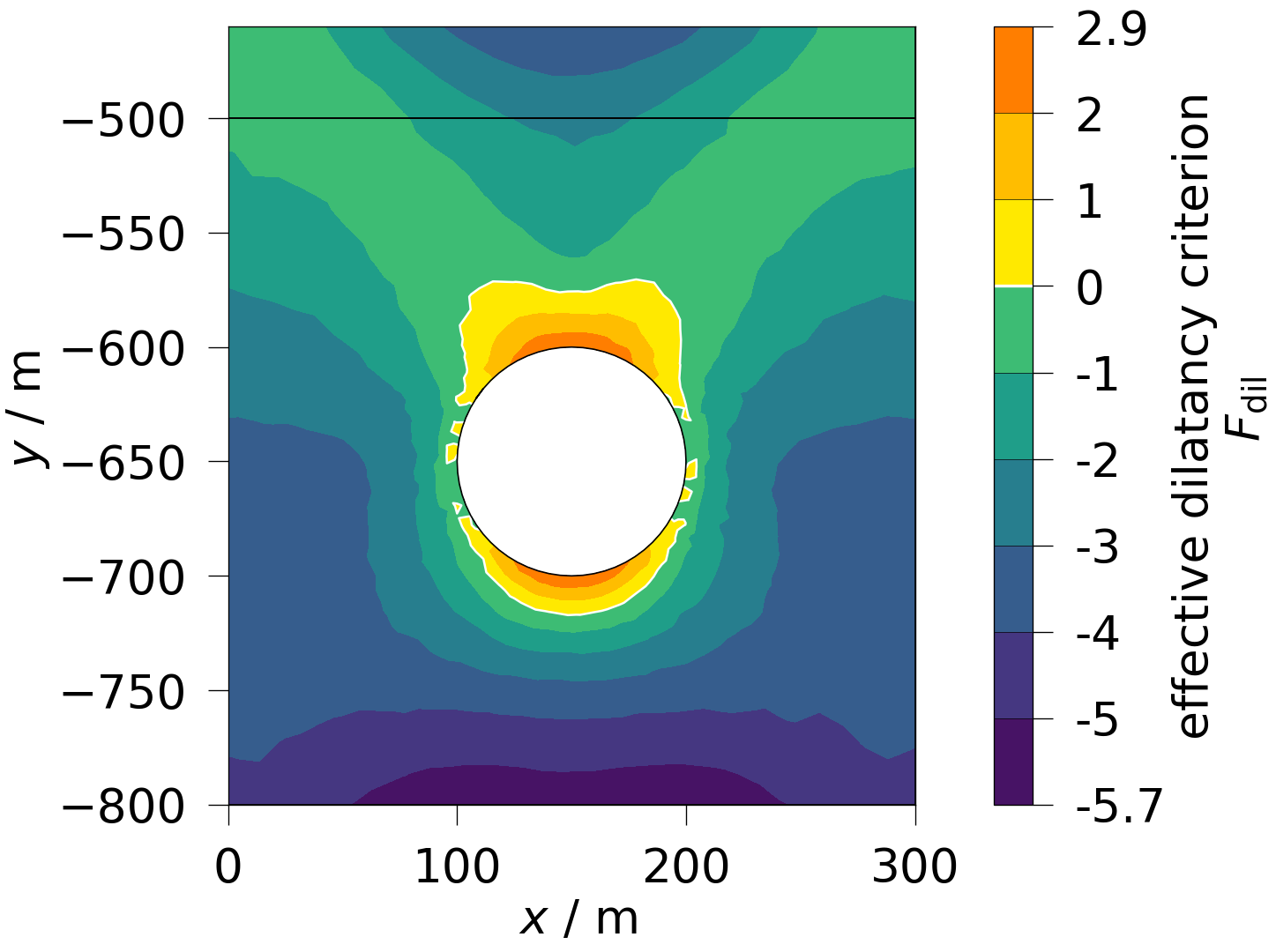 plot solid mechanics