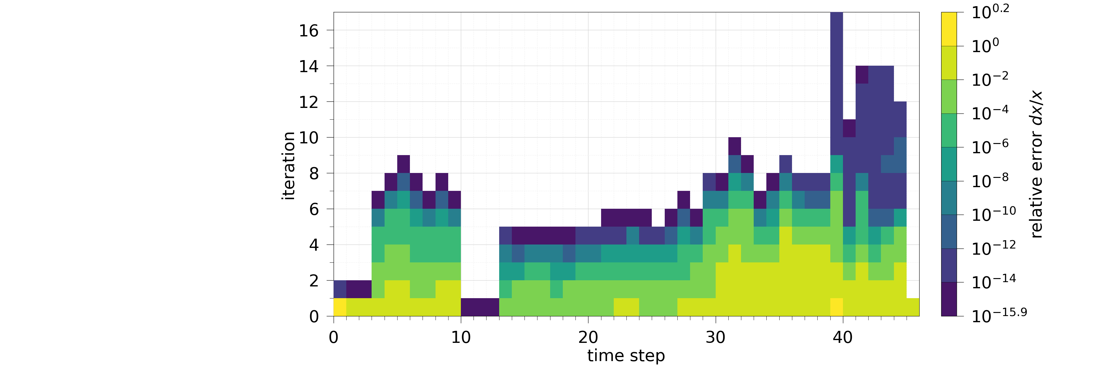 plot 101 logparser analyses