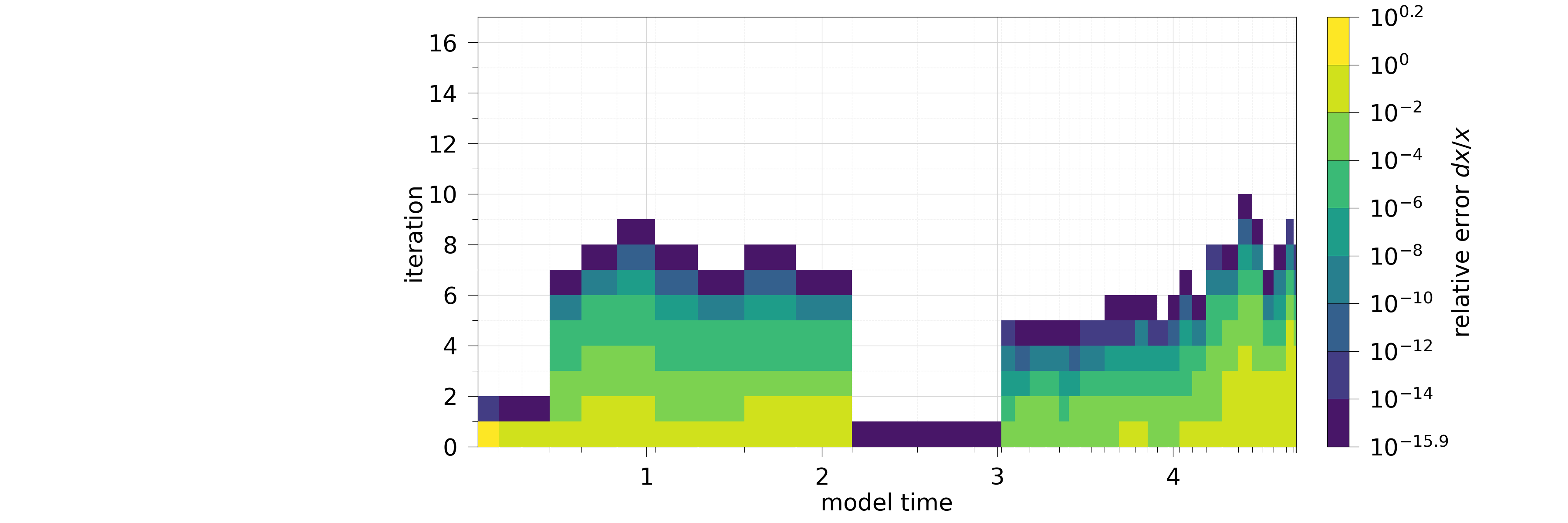 plot 101 logparser analyses