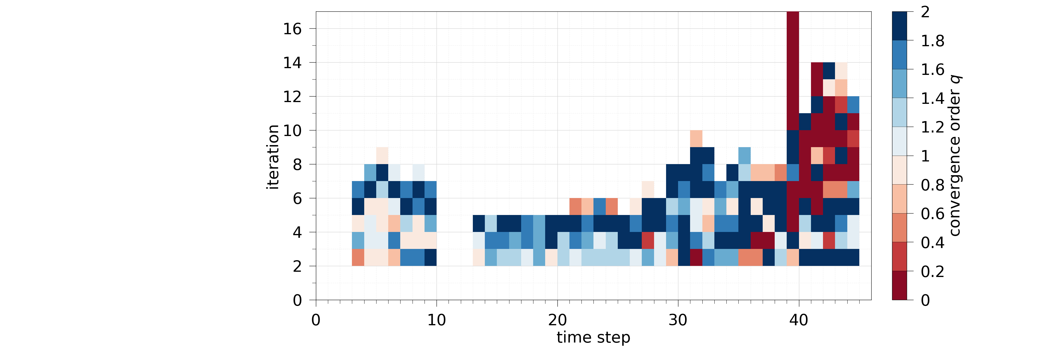 plot 101 logparser analyses